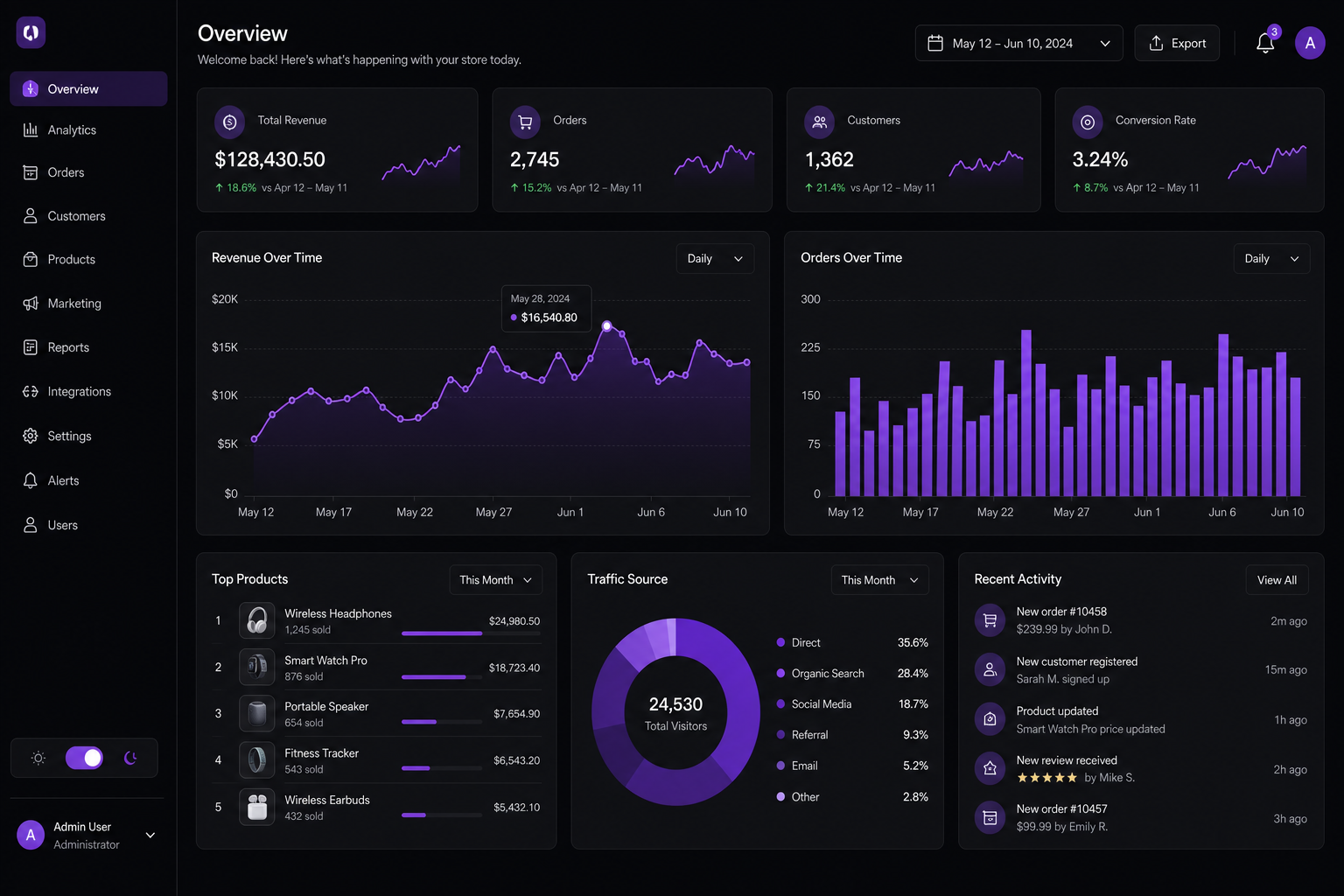 Admin Dashboard